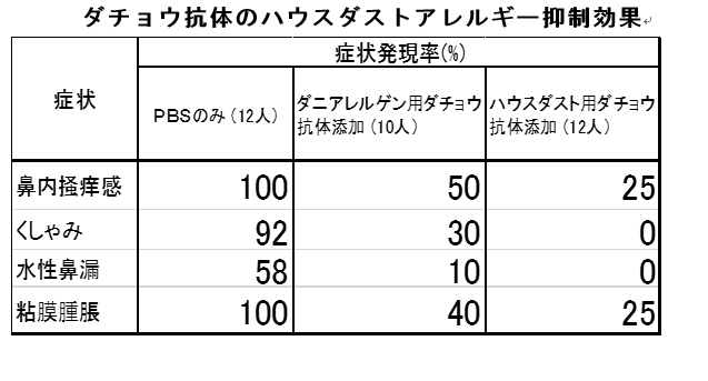 ダチョウ の マスク 効果