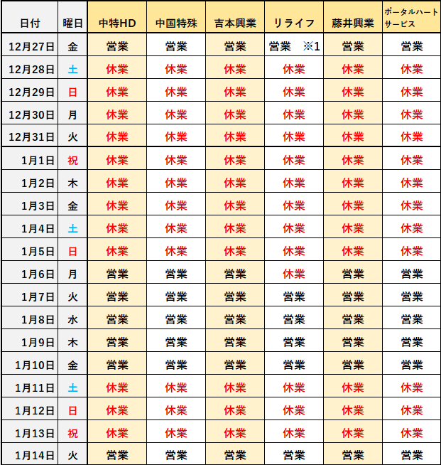 中特グループの休業案内イメージ