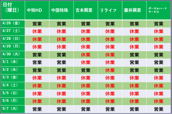 ゴールデンウイーク休業案内イメージ