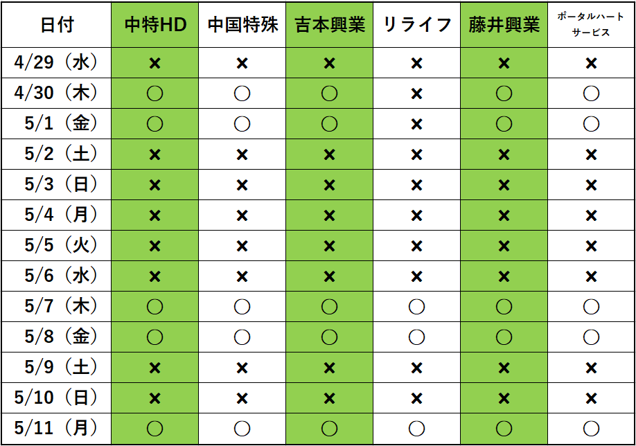 中特グループの休業案内イメージ