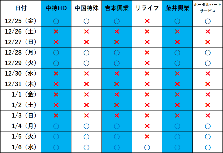 年末年始休業のご案内イメージ